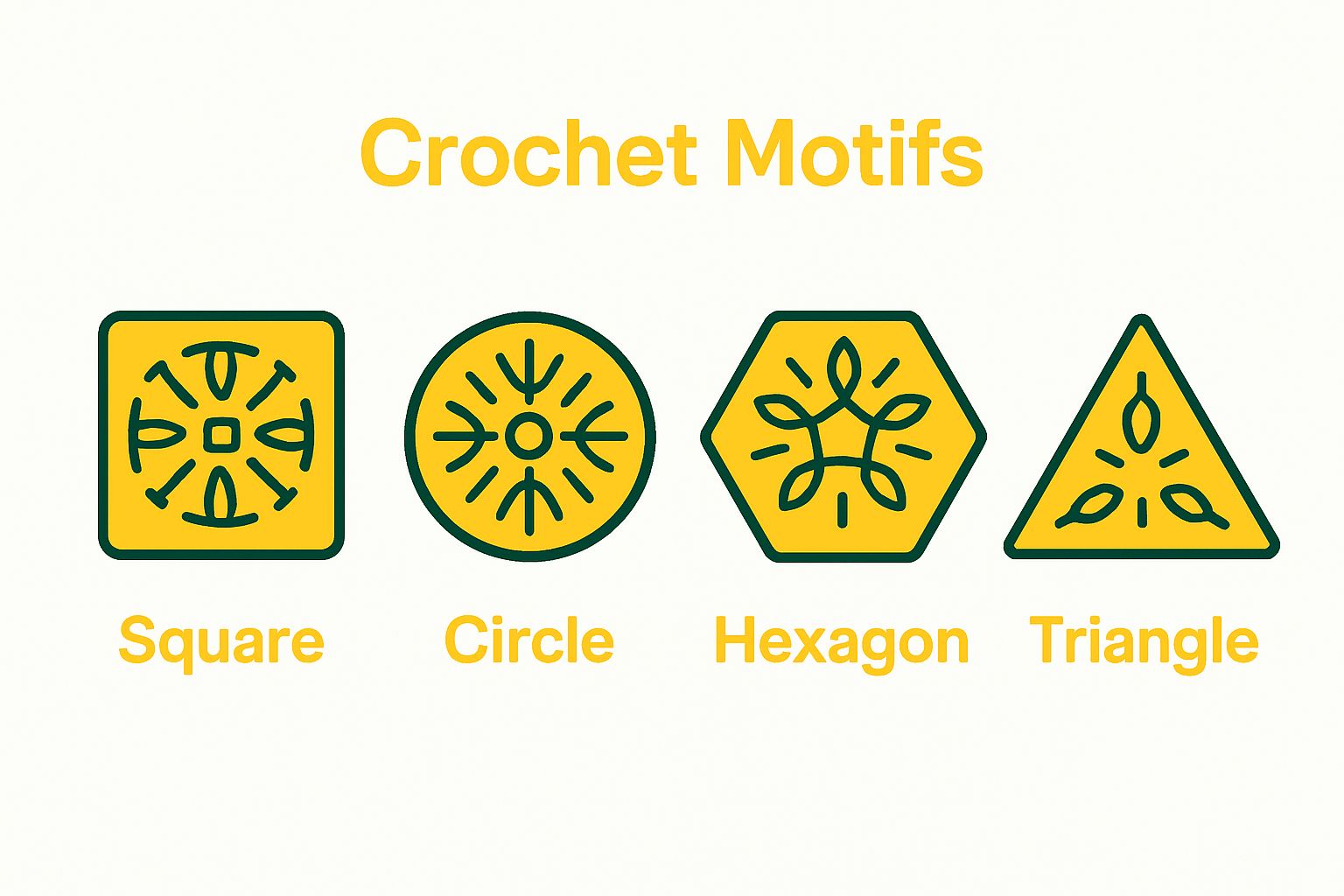 Infographic showing four basic crochet motif shapes