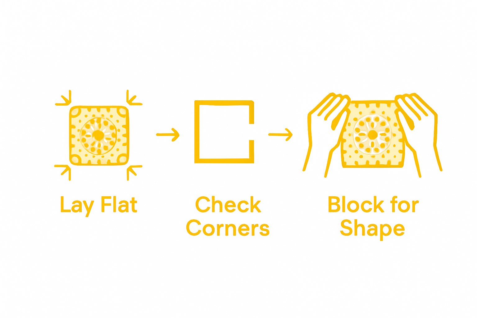 Infographic showing granny square shape check steps