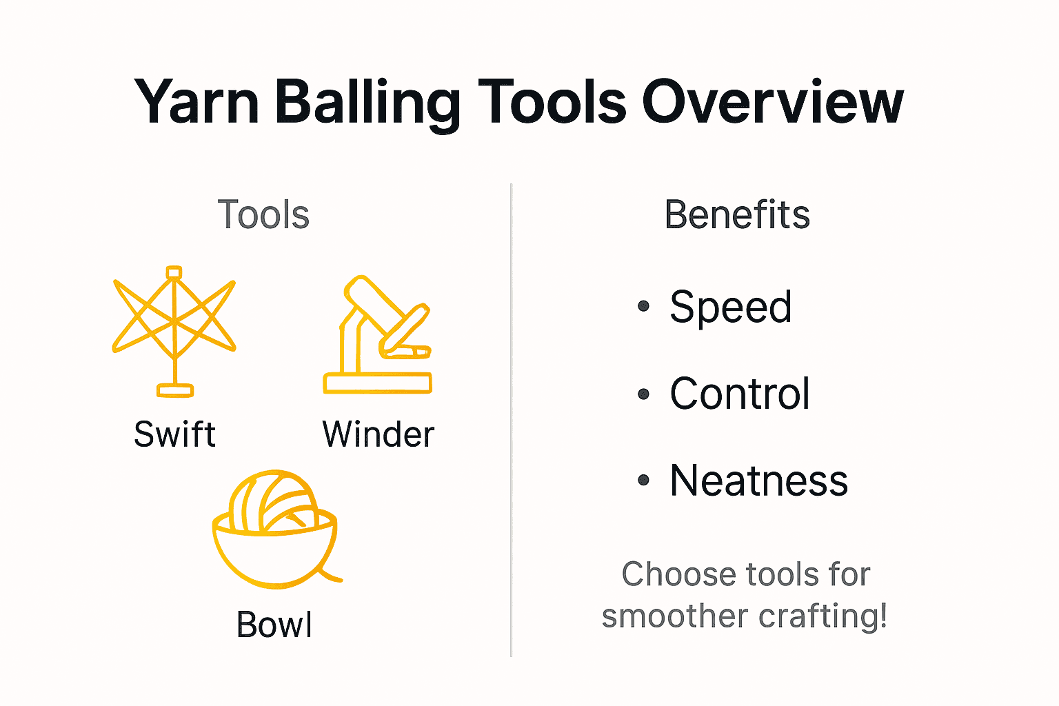 Infographic of yarn balling tools and benefits