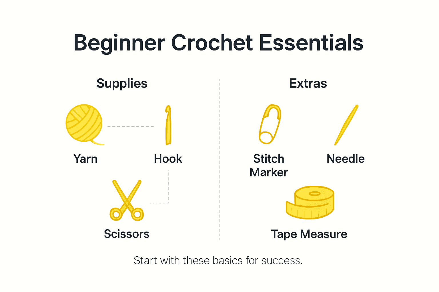 Infographic showing beginner crochet essential tools