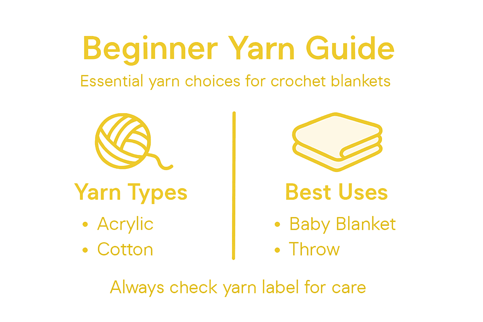 Infographic showing beginner yarn options