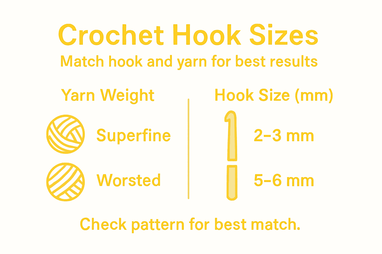 Infographic with crochet hook size and yarn weight chart
