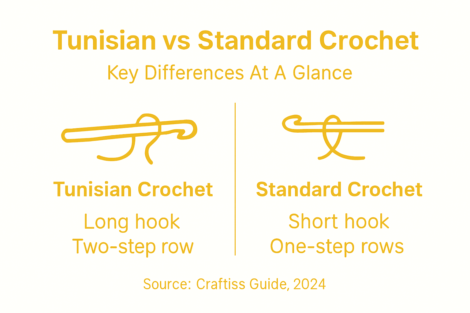 Infographic comparing Tunisian and standard crochet