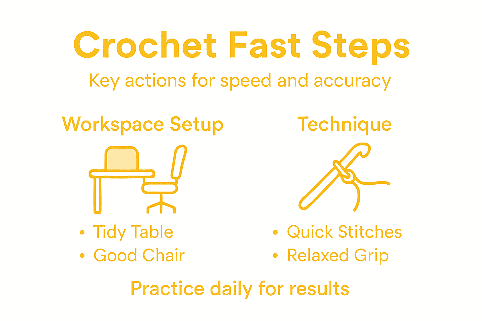 Infographic outlining steps to crochet faster and accurately