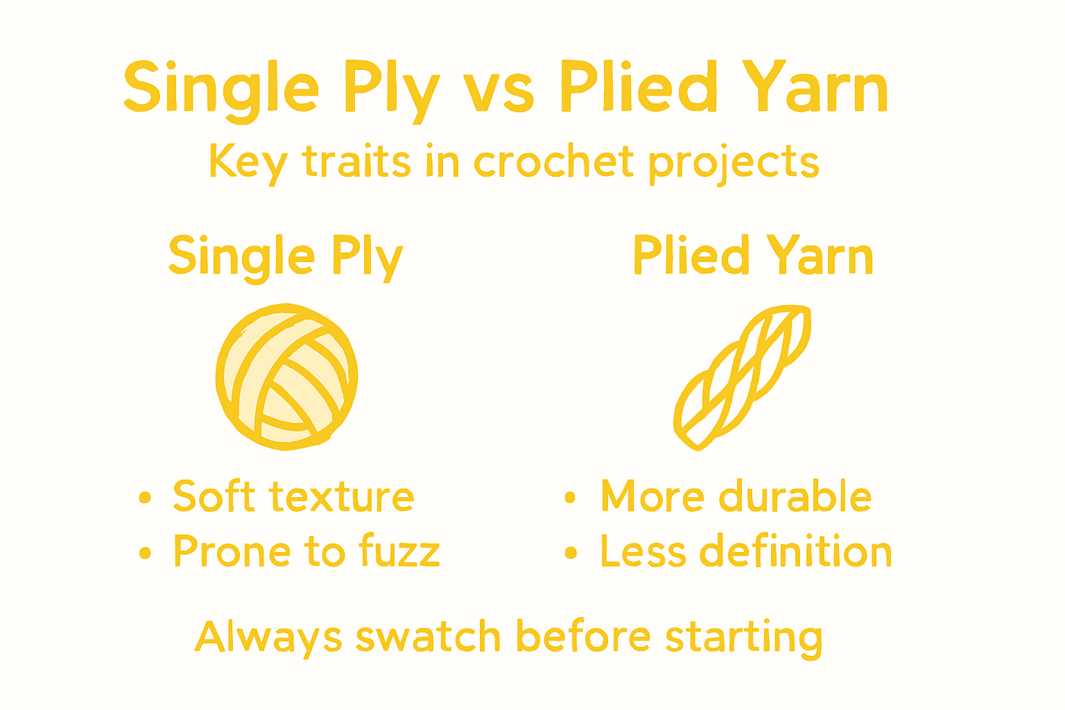 Infographic highlighting single ply yarn differences