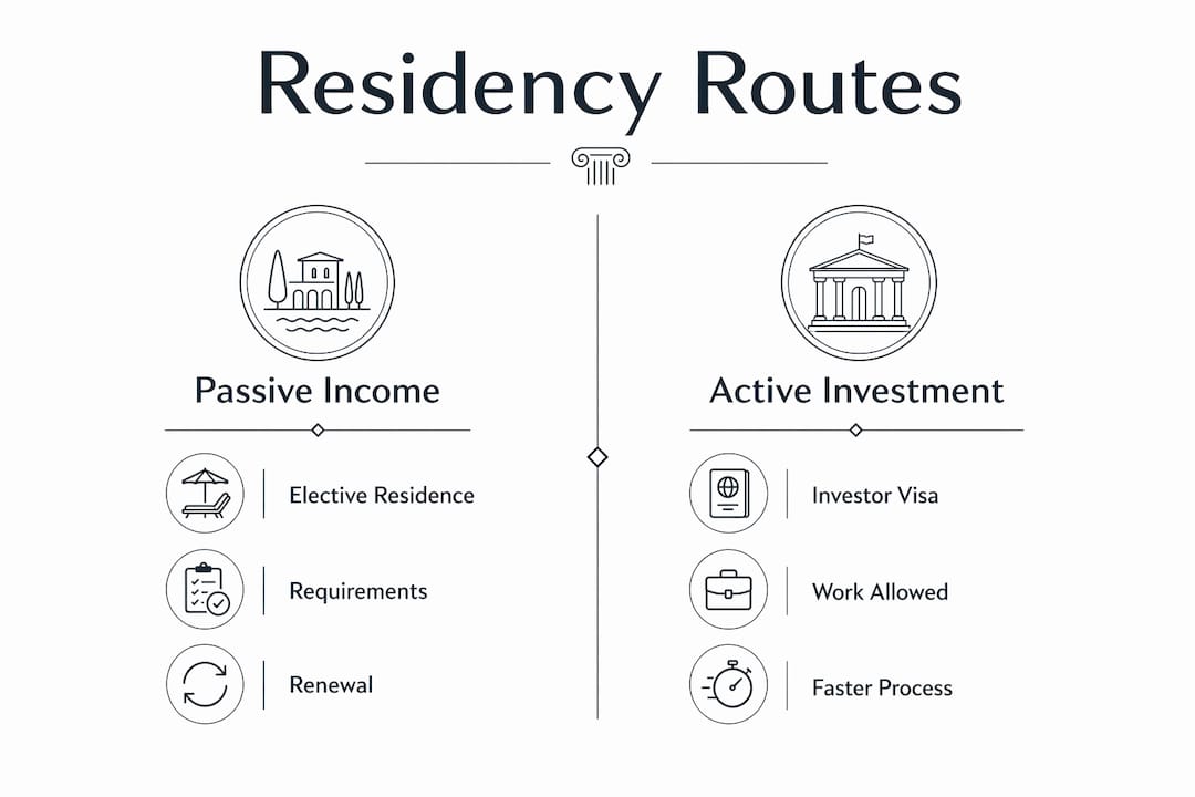 Infographic comparing Italian residency routes