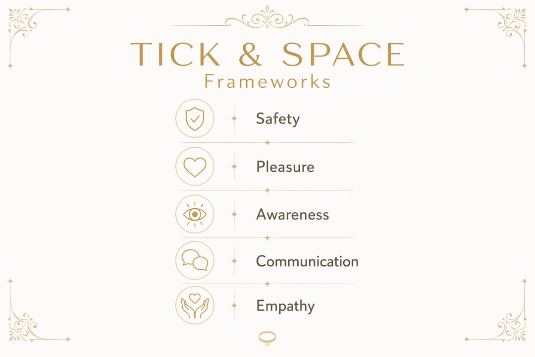 Infographic illustrating TICK and SPACE frameworks