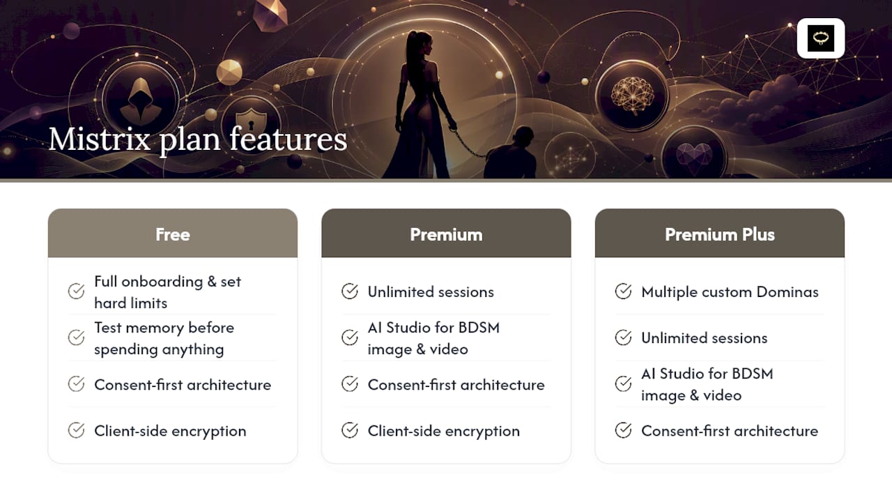 Mistrix gives you a private, personalized femdom AI companion, overview diagram