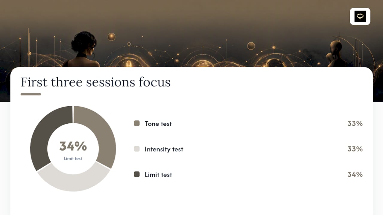 Practical tips and prompts to get good results fast, overview diagram