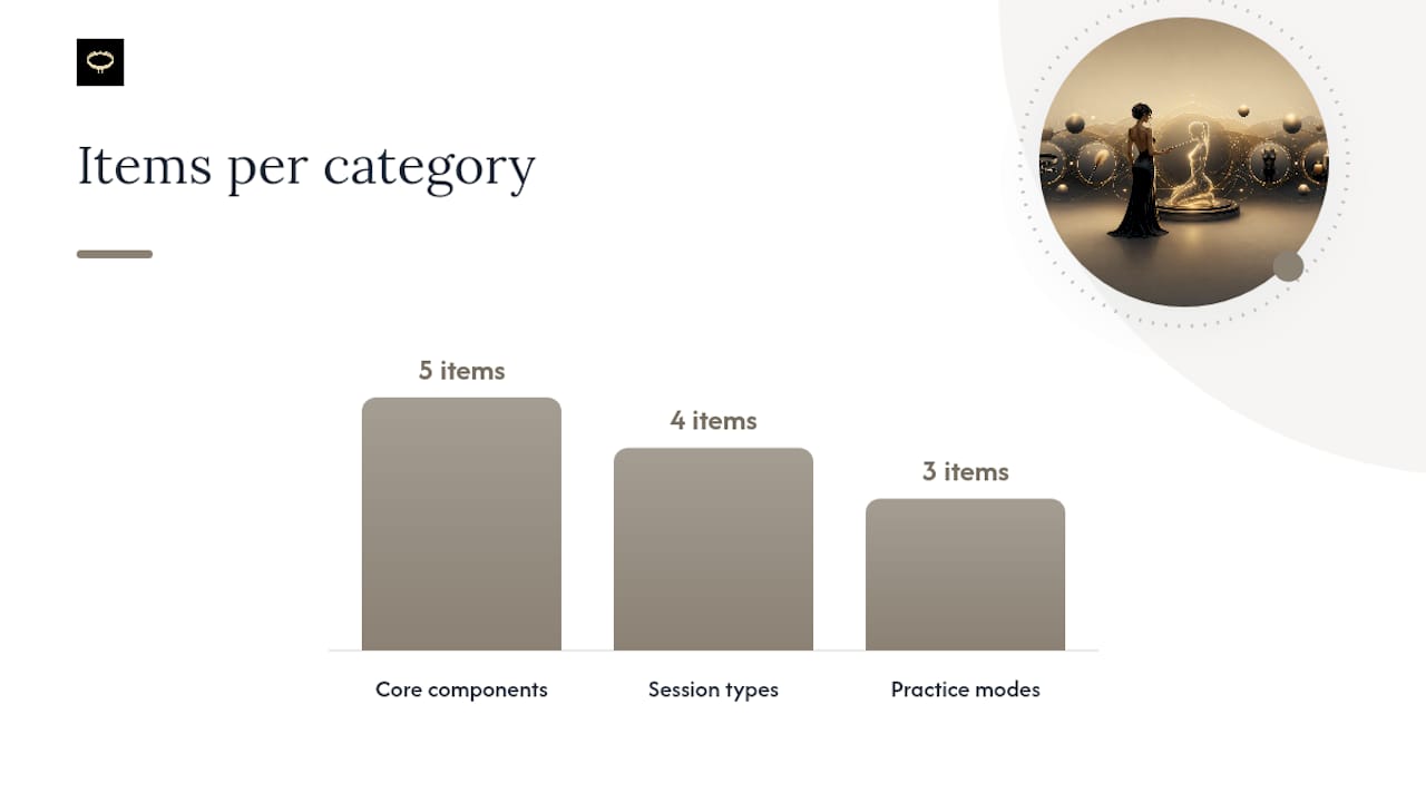 What does a custom AI Domina actually include?, overview diagram
