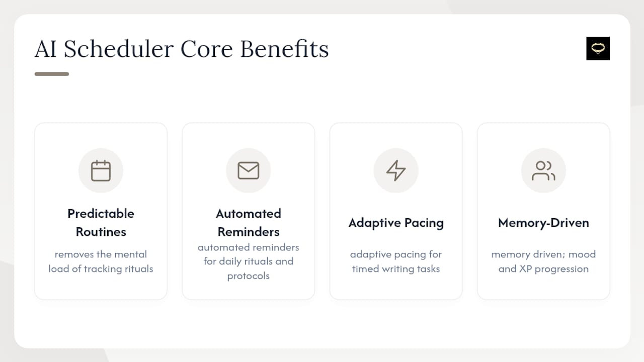 Diagram of AI scheduling benefits with icons