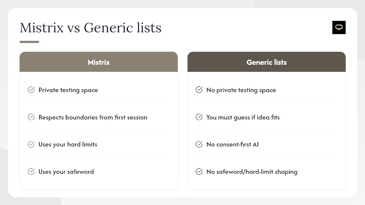 Try Mistrix for Privacy-First Femdom Practice, overview diagram