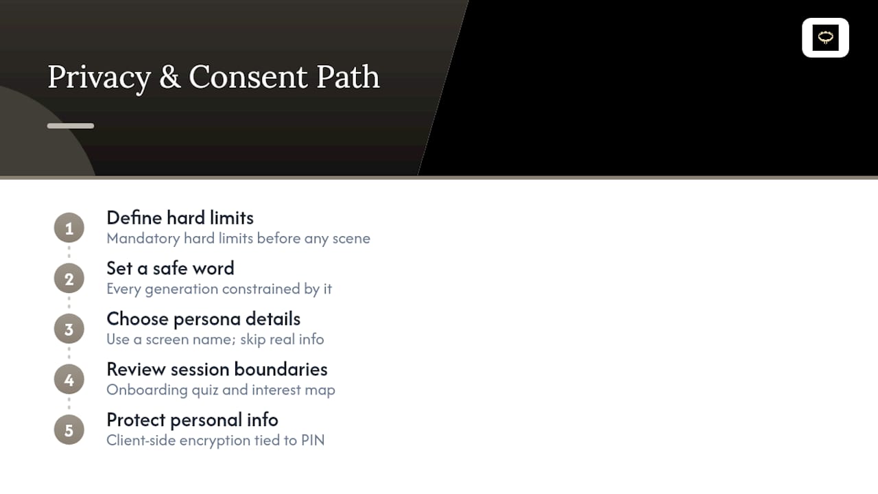 Five steps for private consensual AI sessions