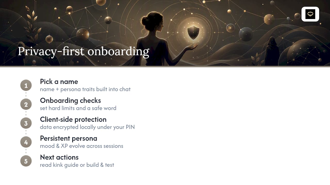 Try Your Name in a Privacy-First AI Companion, overview diagram