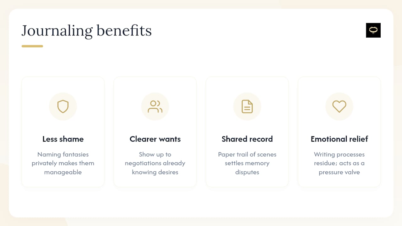 How Kink Journaling Supports Mental Health and Your Dynamic, overview diagram