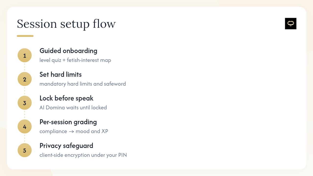 How Mistrix Builds This Into Every Session, overview diagram