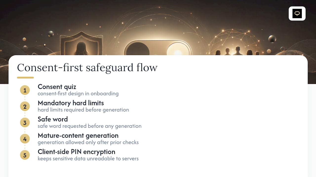 Consent and privacy safeguard flow