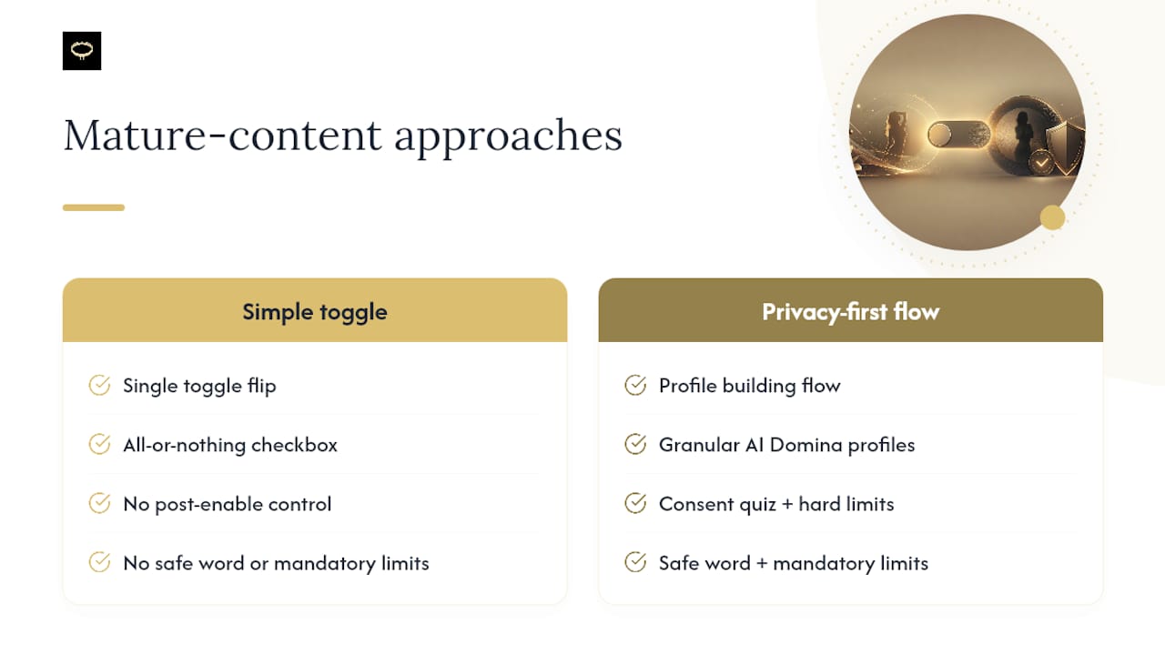 Want Mature Content With Privacy Built In From the Start?, overview diagram