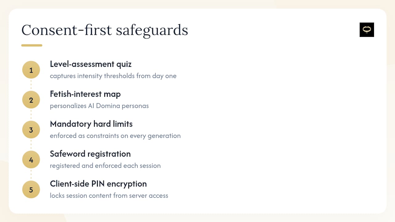 Five connected consent and privacy safeguards