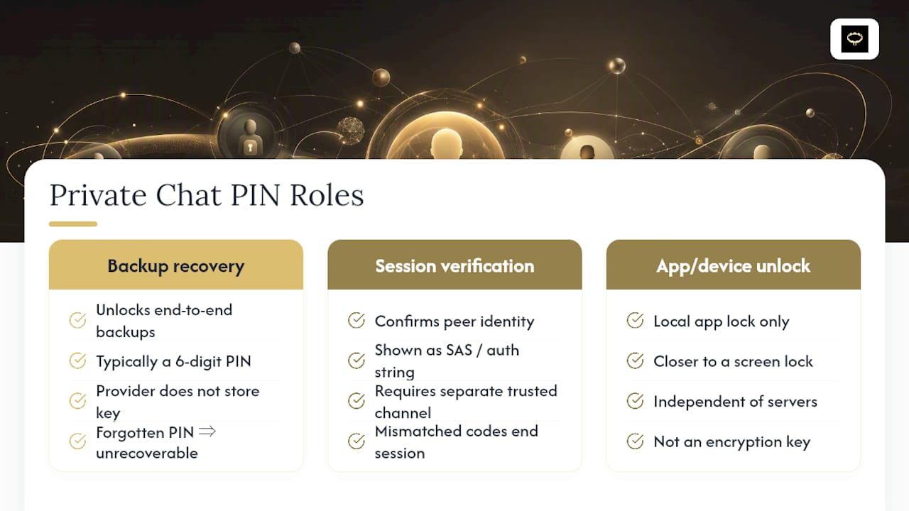 Three private chat PIN roles compared
