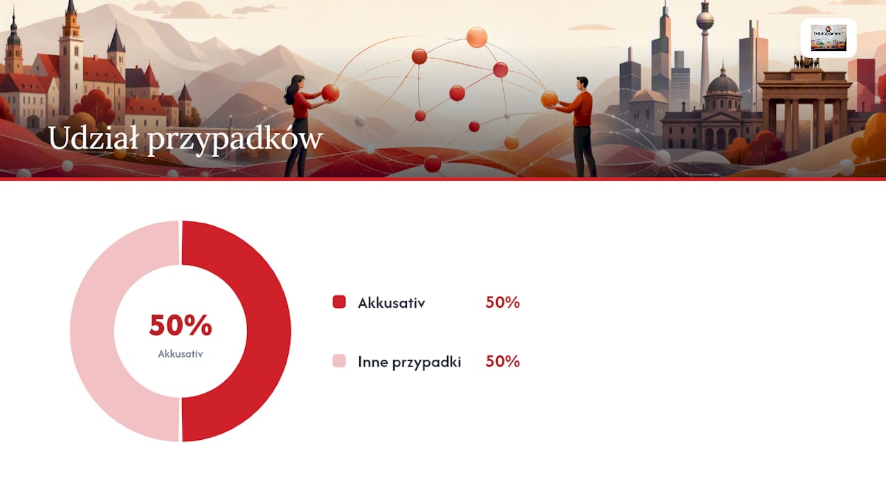 Lista najważniejszych czasowników z przyimkami i przypadkami — overview diagram