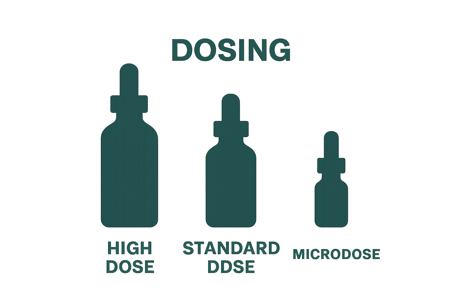 Visual comparison of high dose, standard dose, and microdose CBD amounts