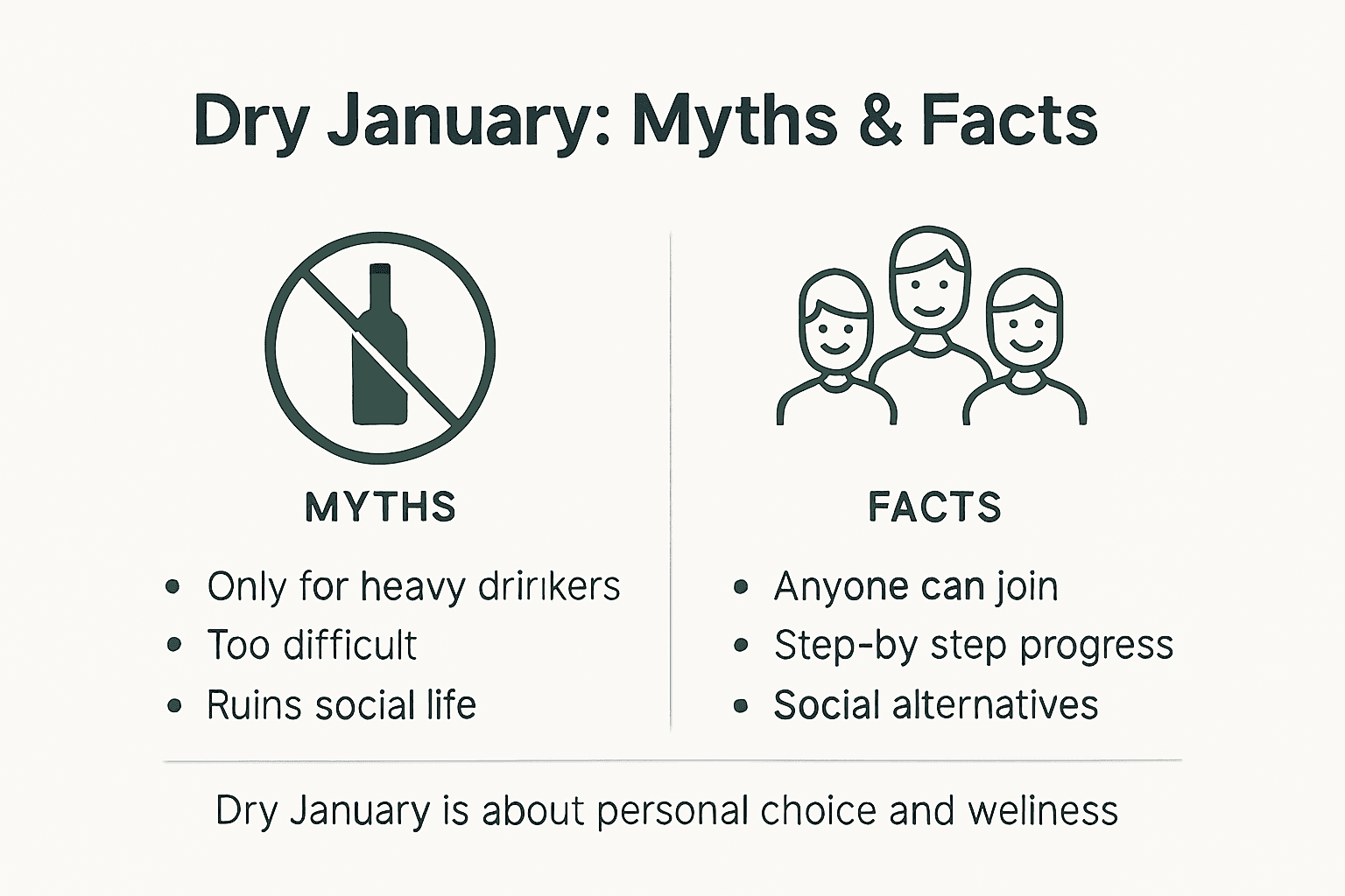Infographic comparing Dry January myths and facts