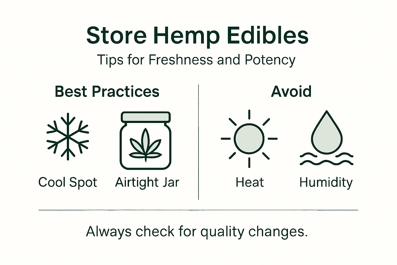 Infographic on storing hemp edibles safely