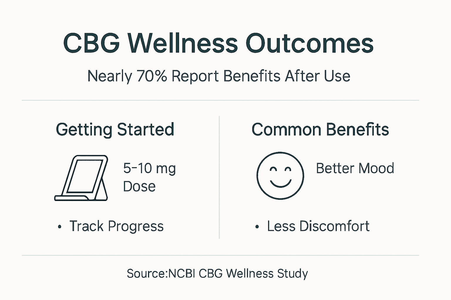 Infographic showing CBG wellness benefits and tips
