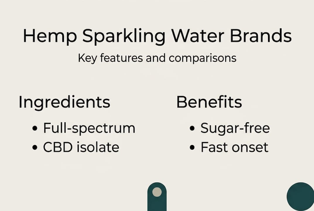 Infographic comparing hemp sparkling water brands