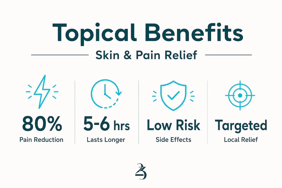 Cannabis topicals infographic with key benefit stats