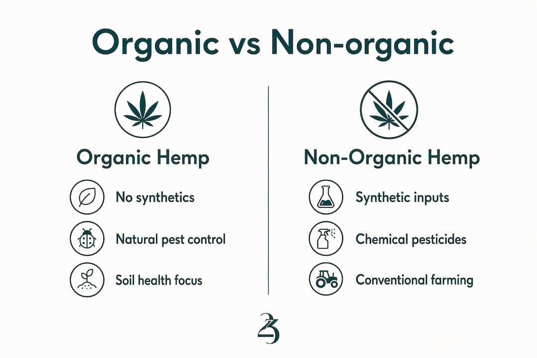 Infographic comparing organic and non-organic hemp