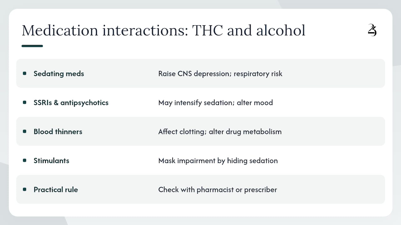 Medication interactions when you're using both THC and alcohol — overview diagram