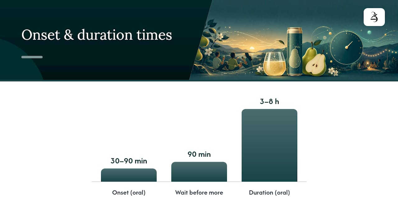 Comparison chart of THC sparkling drinks