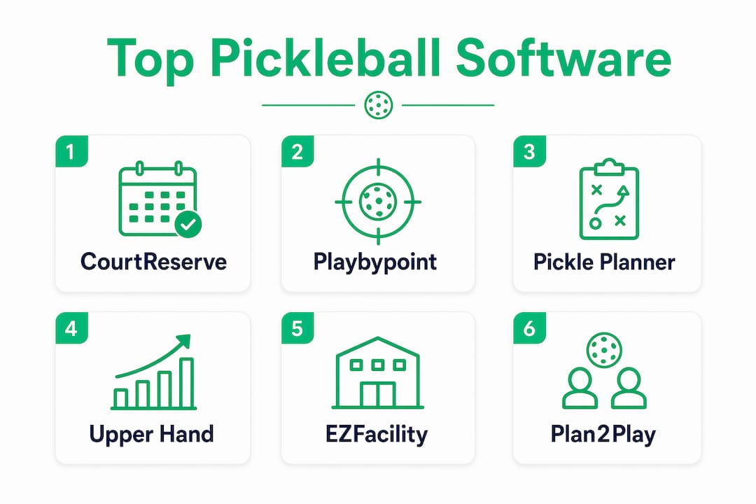 Infographic showing top pickleball software ranked