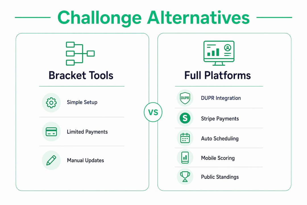 Comparison infographic of bracket tools versus full platforms