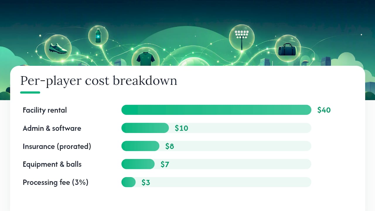 Cost breakdown per player for city league fees