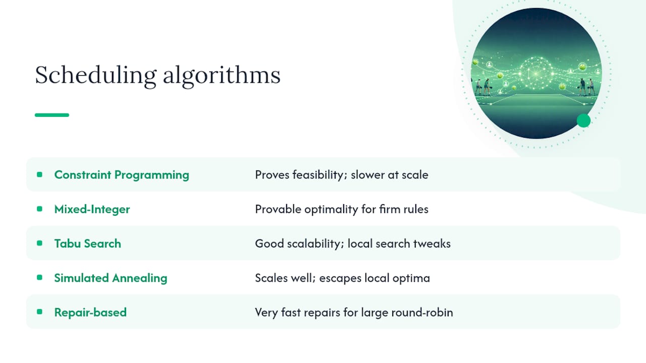 Comparison chart of scheduling algorithms
