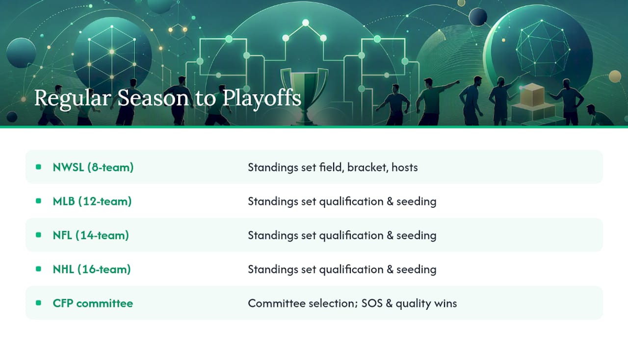 Comparison of playoff field sizes and selection methods