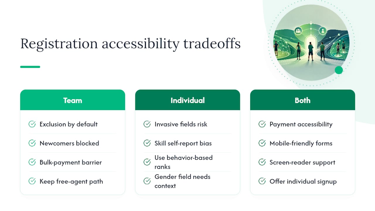 Accessibility and Inclusivity in Both Registration Types — overview diagram