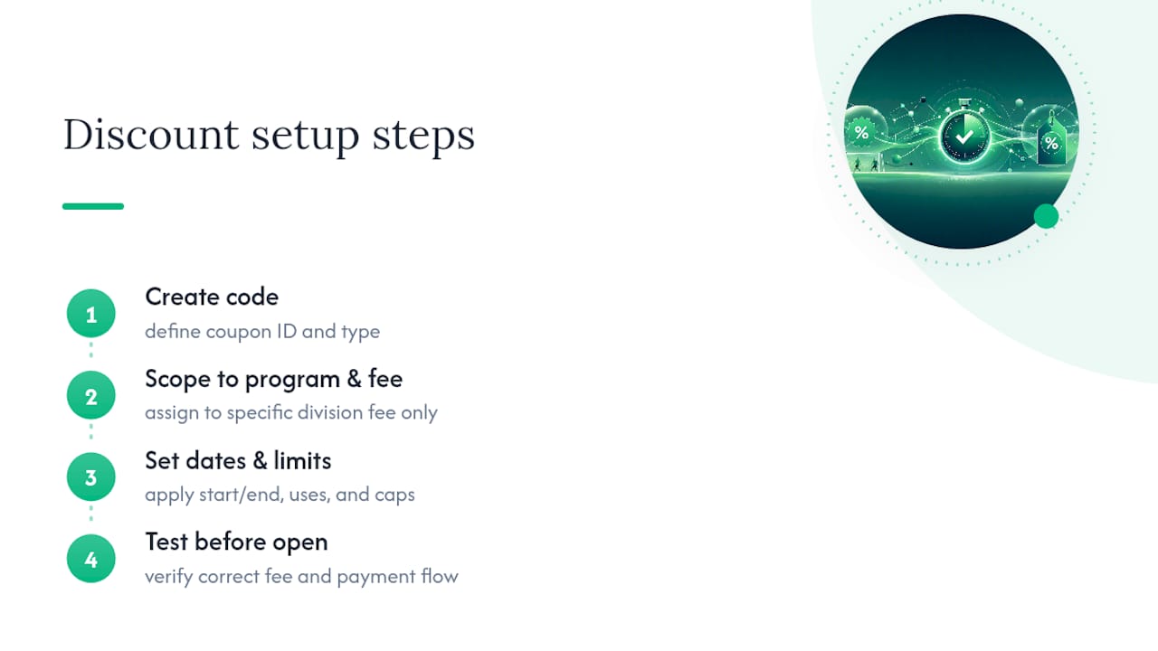 Flex League Plus: One Practical Path for Handling League Discounts — overview diagram