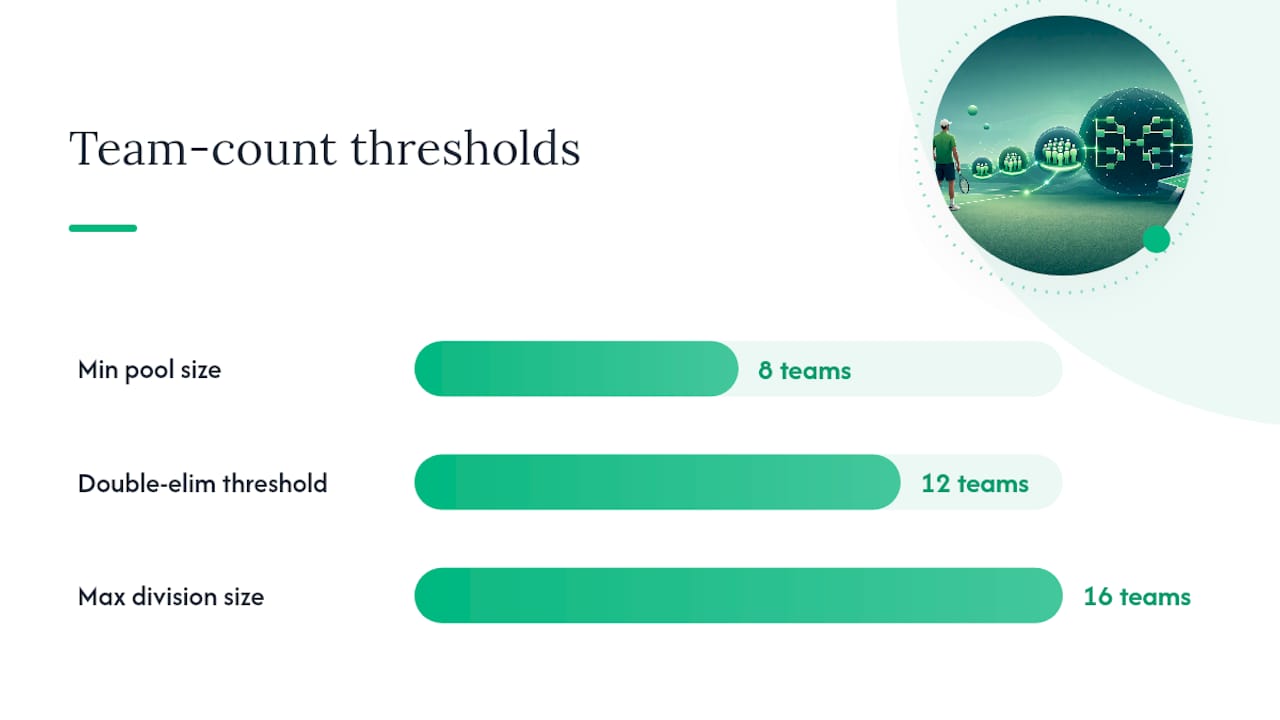 Which Tournament Format Fits Your Men's Doubles Event? — overview diagram