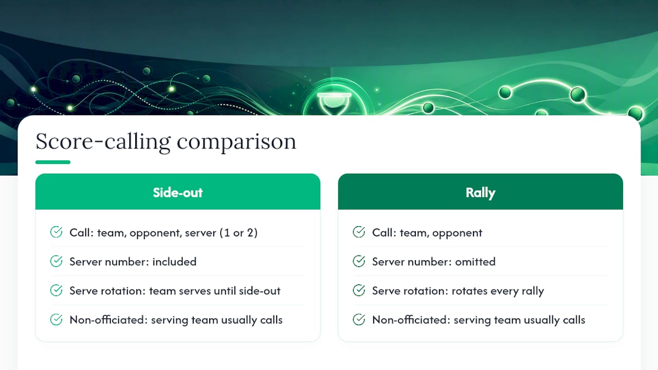 Side-out and rally scoring comparison