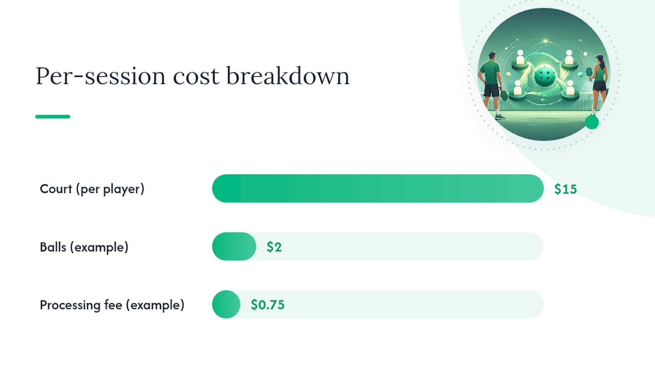 Calculating, Collecting, and Enforcing Fees Step by Step — overview diagram
