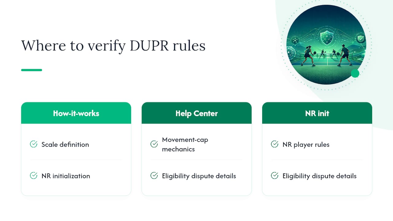 Where to Verify DUPR's Official Rating Rules — overview diagram