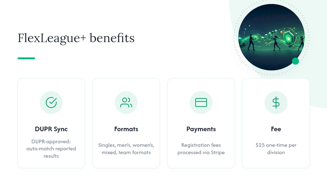 Let FlexLeague+ Handle the DUPR Reporting for You — overview diagram