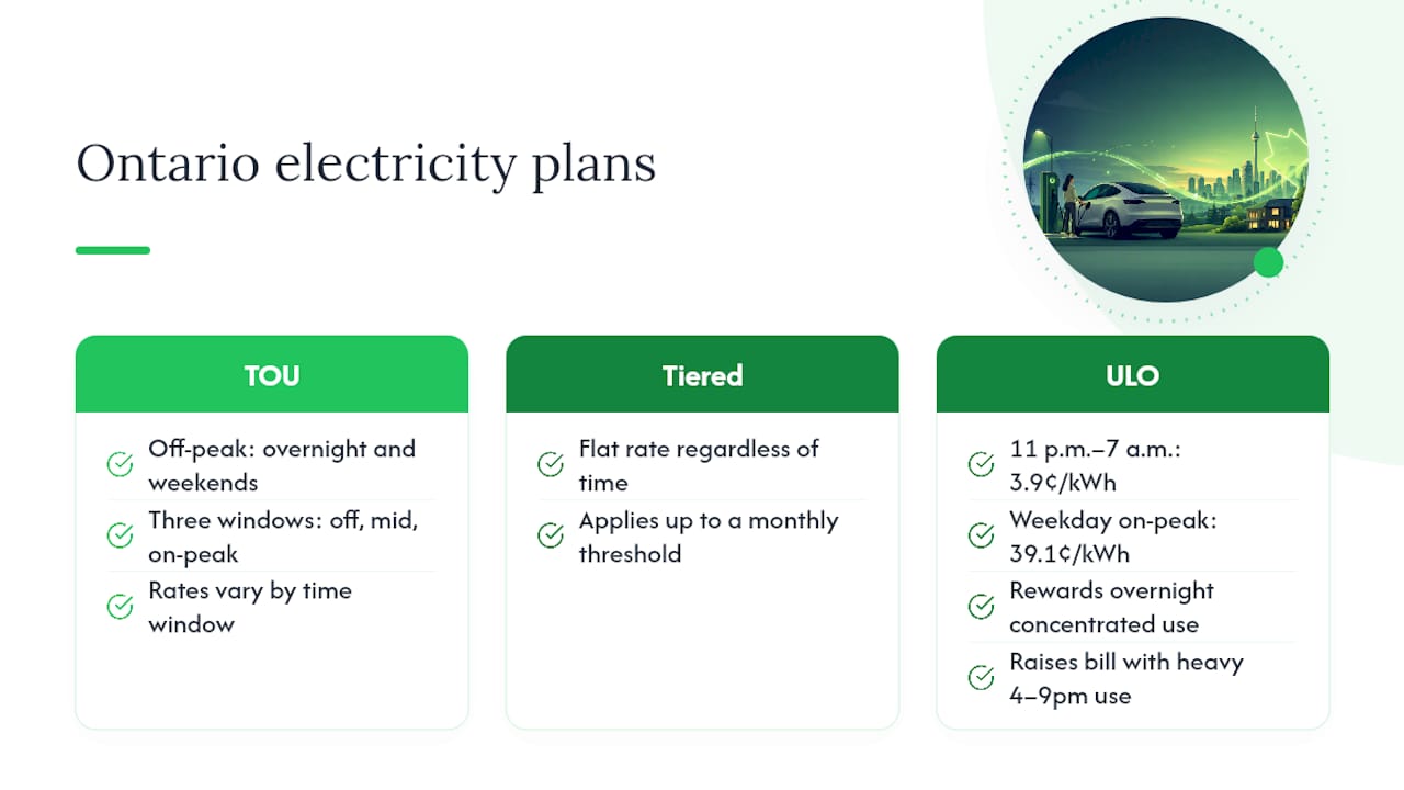 Diagram comparing Ontario electricity rate plans and time windows