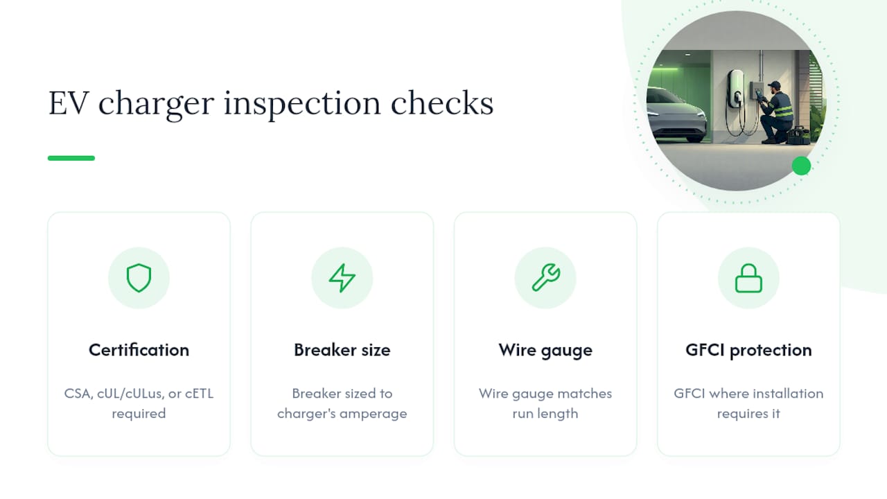 Five EV charger inspection requirements