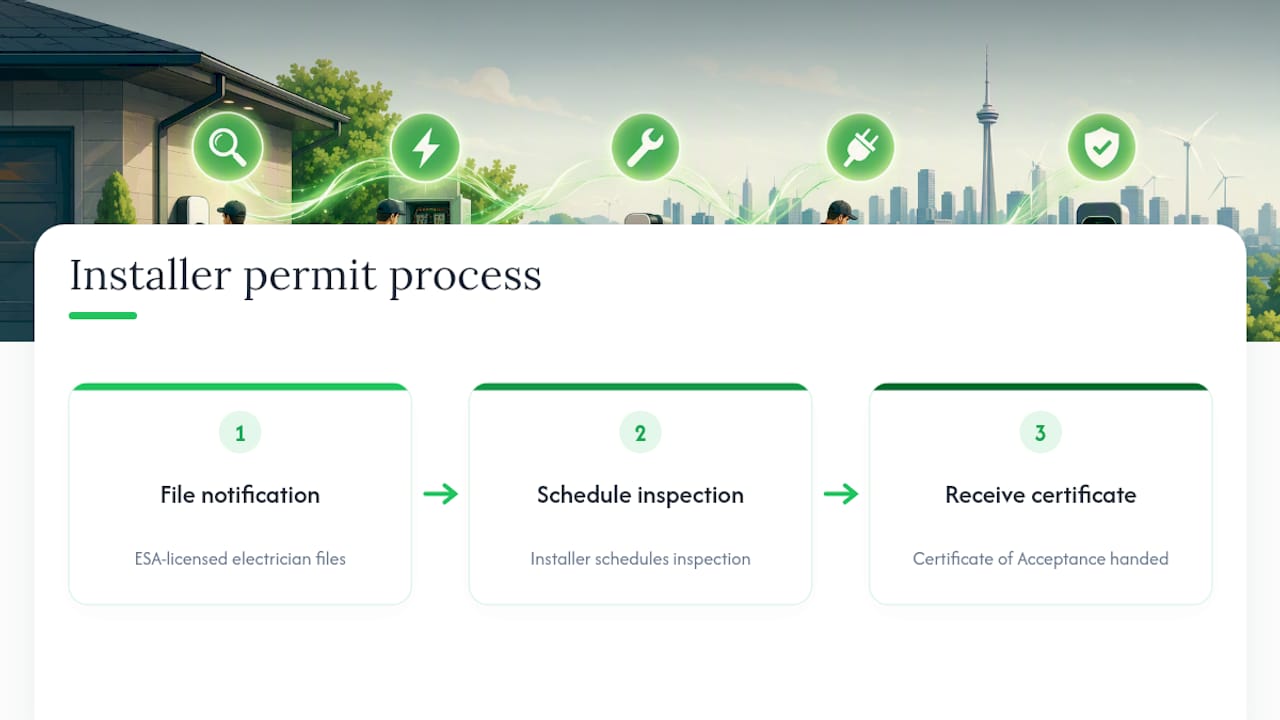 How Evchargerinstallationtoronto handles permits for GTA homeowners — overview diagram