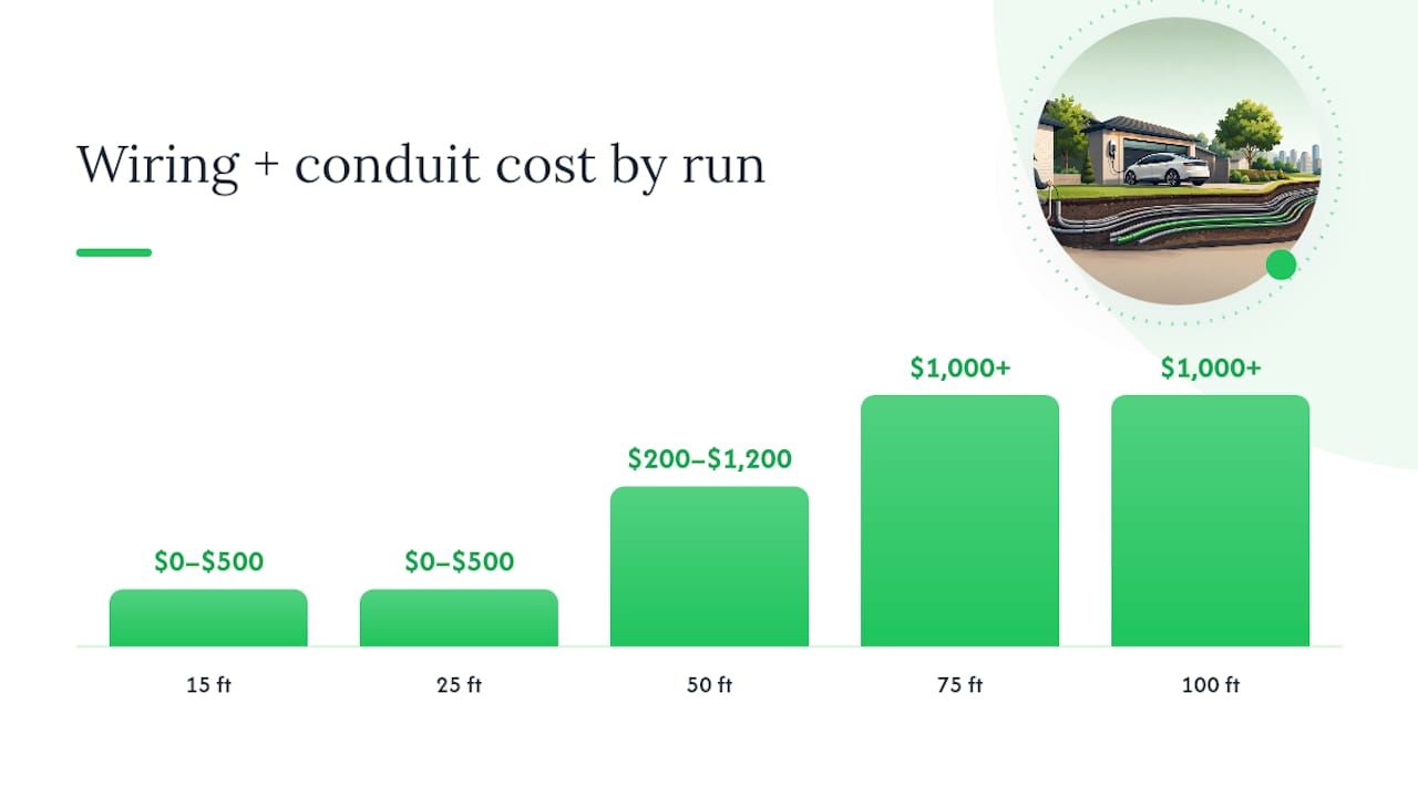 Per-foot pricing: what short, moderate, and long runs actually cost — overview diagram